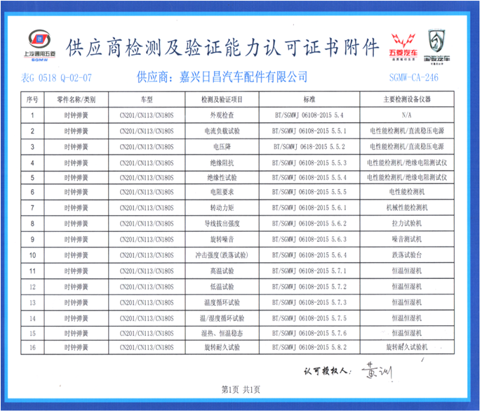Approved by SGMW (SAIC-GM-Wuling) laboratory GP10